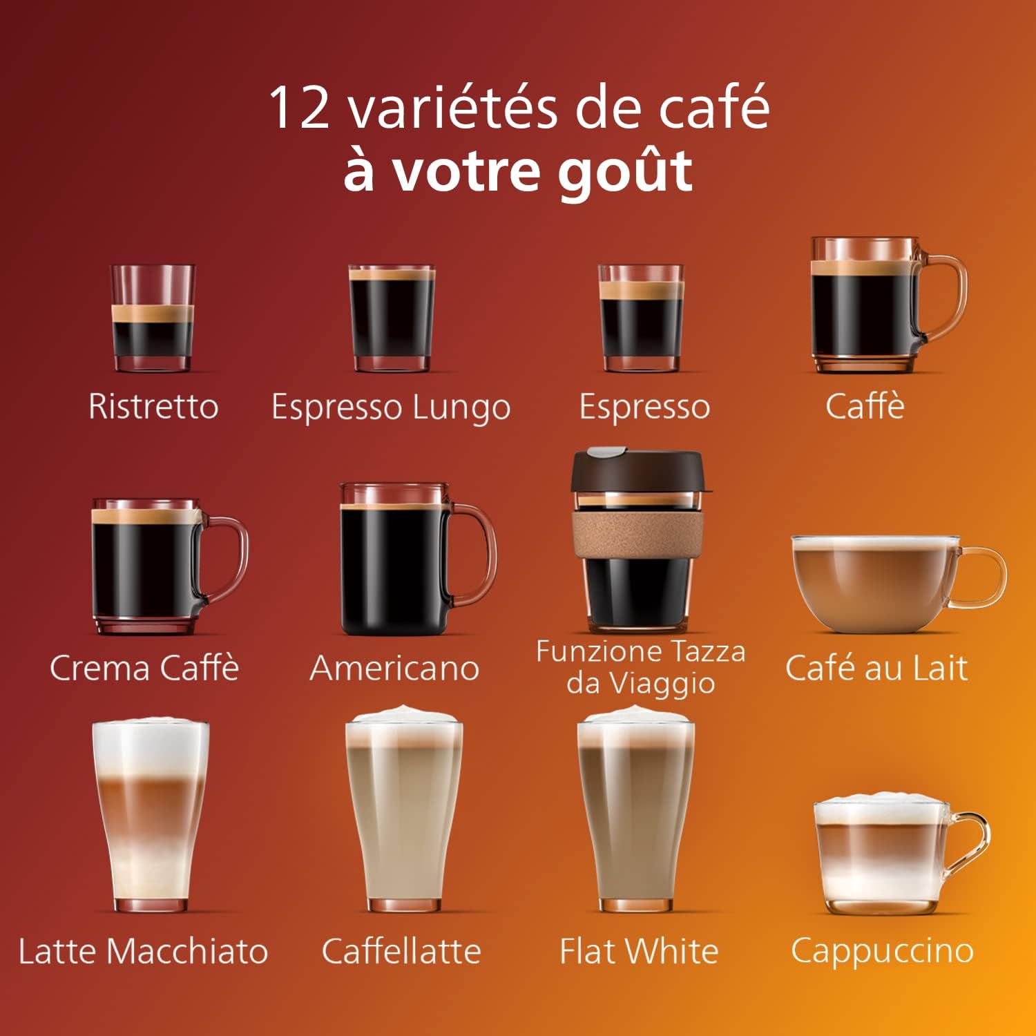 Overview of the 12 coffee specialities